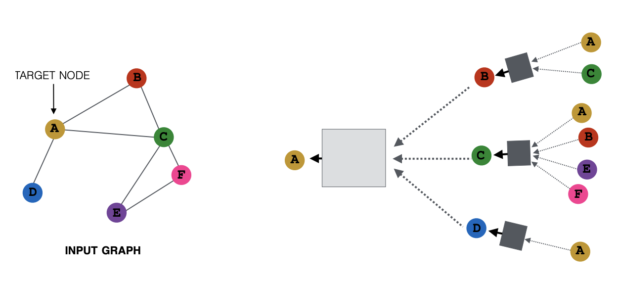 Graphical Glitch Detection in Video Games Using Convolutional Neural  Networks