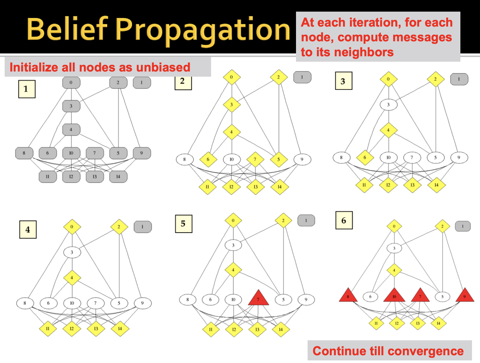 belief_propagation