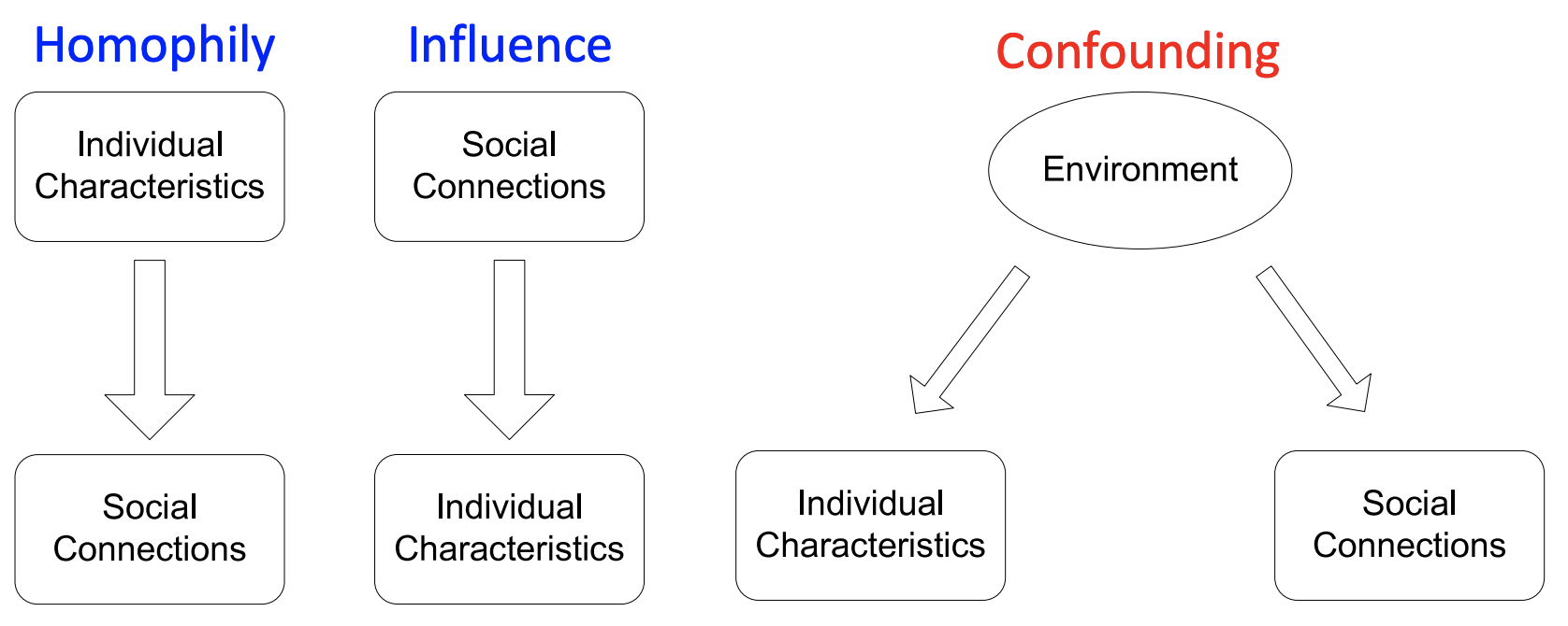 graph_correlations