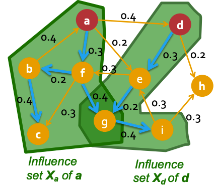 Influence Maximization