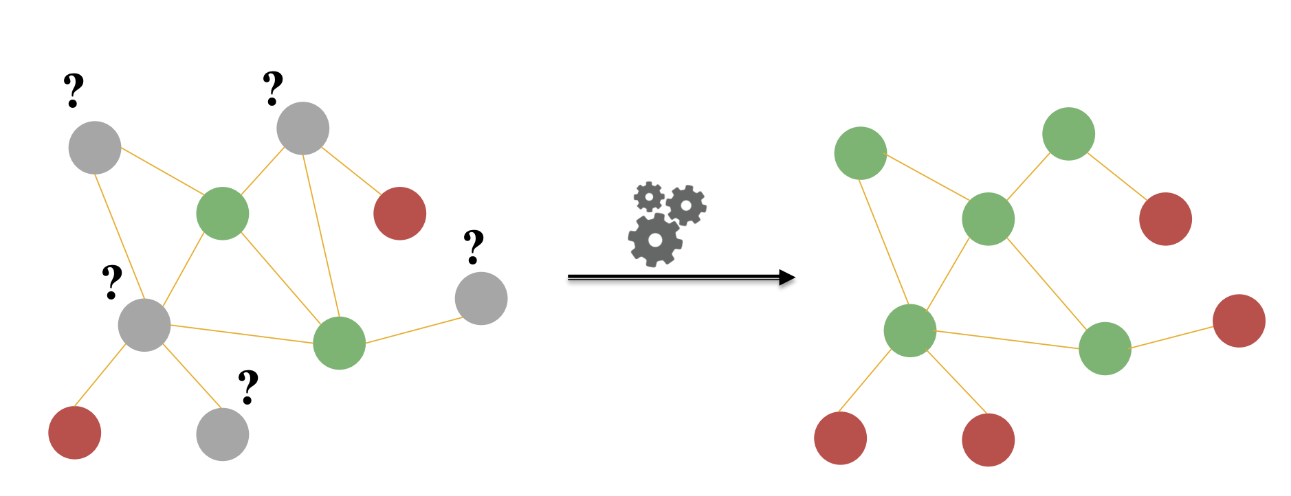 node_classification