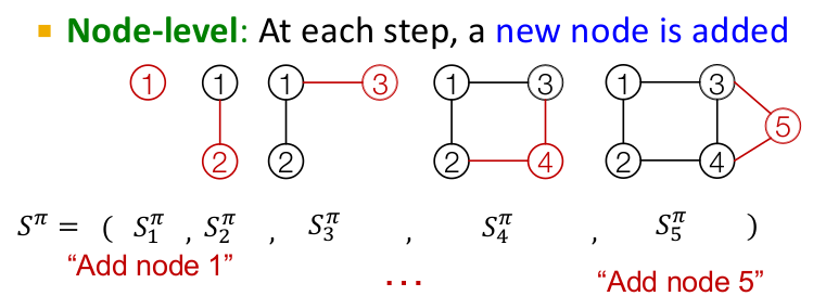node_sequence