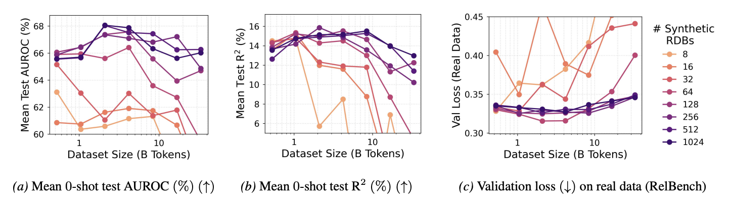 Generalization to real datasets